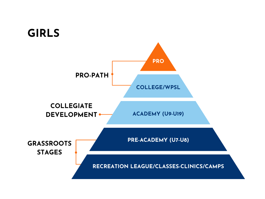 Girls academy pathway